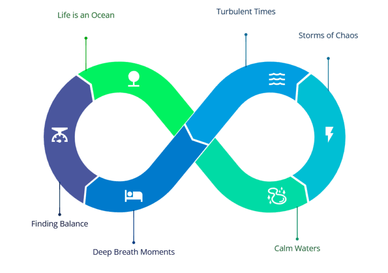 From Chaos to Calm: Finding Balance in Turbulent Times