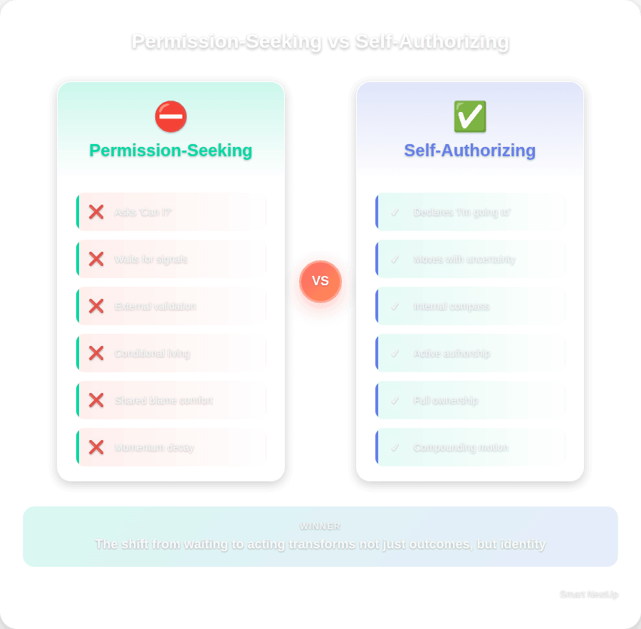 Comparison diagram showing the differences between permission-seeking and self-authorizing behaviors
