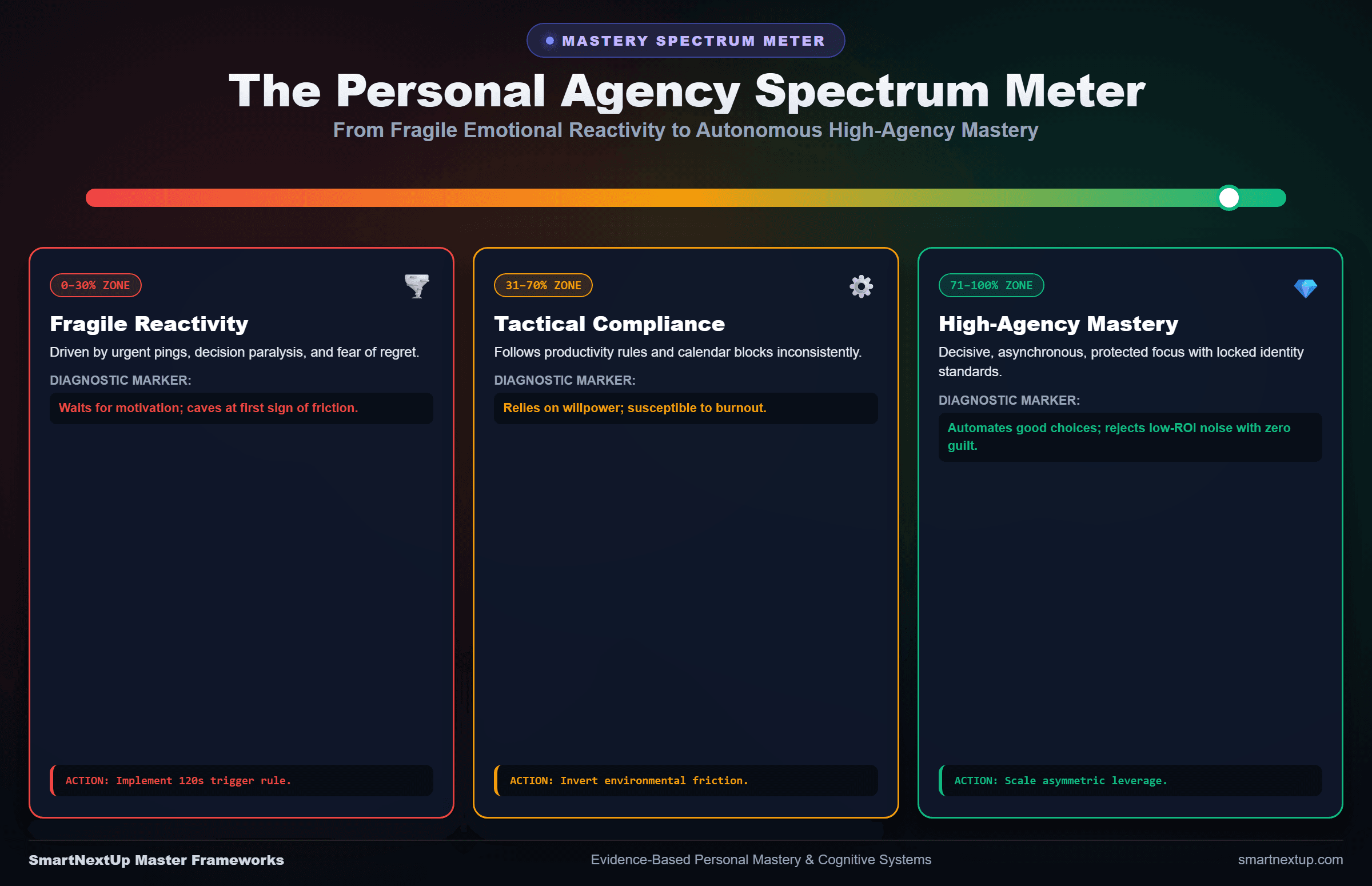 The Personal Agency Spectrum Meter